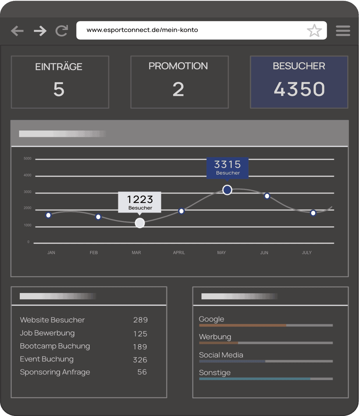 ECO Analytic Dashboard